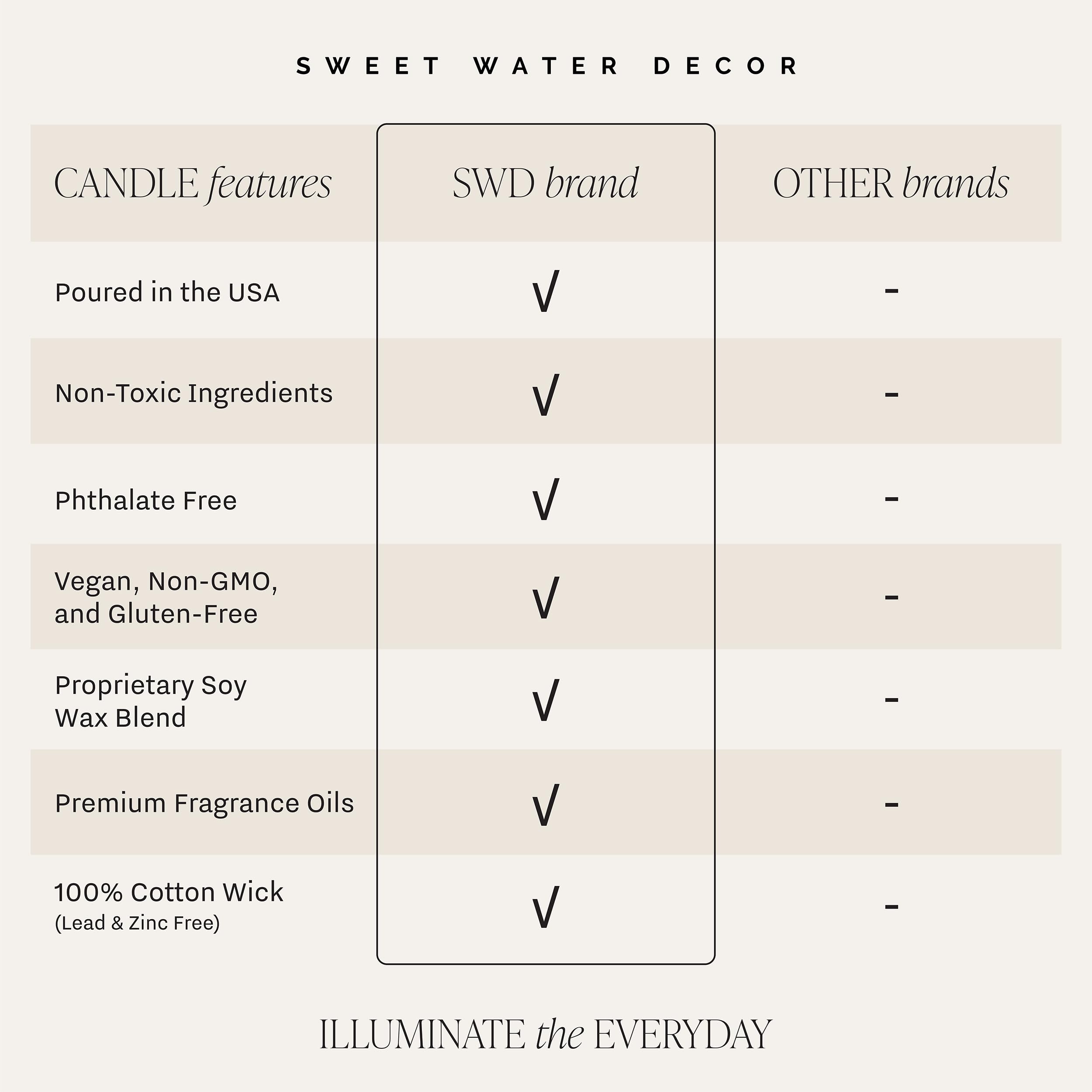 Sweet Water Decor Cashmere & Vanilla Soy  candle